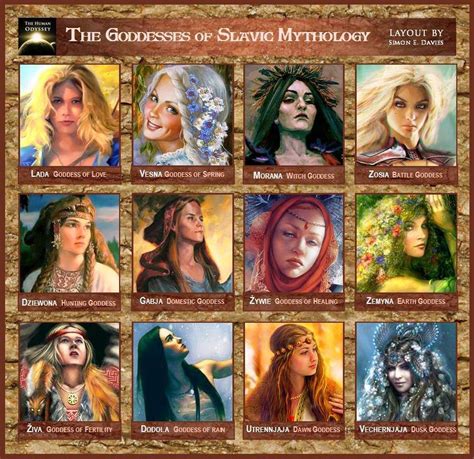 Names of pagan goddesses of different cultures